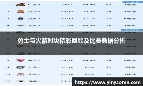 勇士与火箭对决精彩回顾及比赛数据分析
